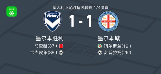 在次回合的