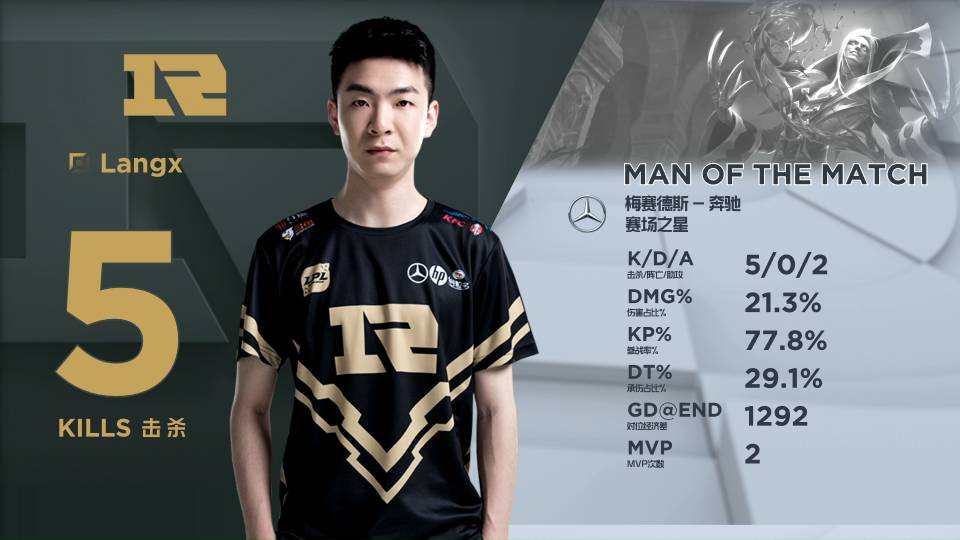 在场上的非 在场上的非