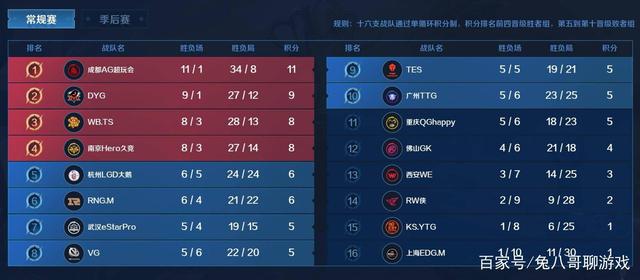 因为最终的 因为最终的